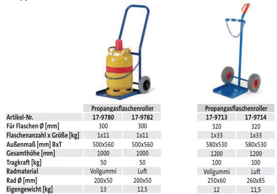 Propangasflaschenroller (33 ltr) - techn. Daten
